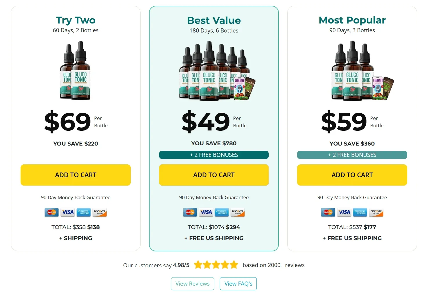 Getglucotonic.com price